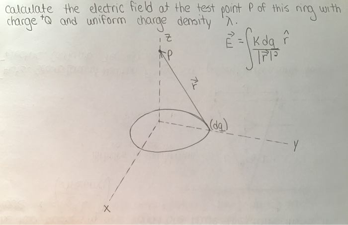 Solved calculate the electric field at the test point p of | Chegg.com