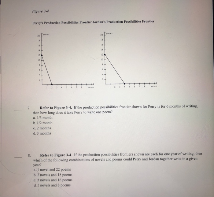 Solved Figure 3-4 Perry's Production Possibilities Frontier | Chegg.com