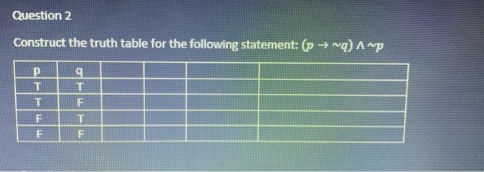 Solved Construct The Truth Table For The Following | Chegg.com