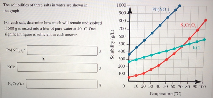 Solved Select The Equation That Best Describes The Reaction Chegg Com