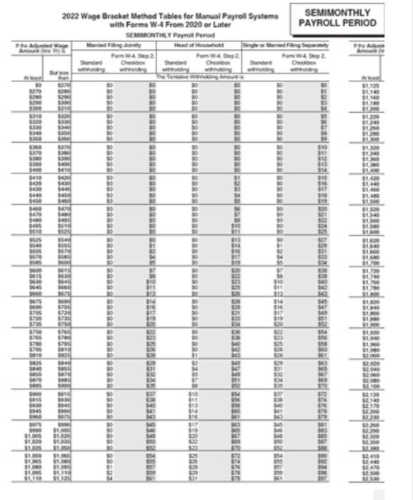 solved-to-use-the-wage-bracket-method-for-manual-payroll-chegg