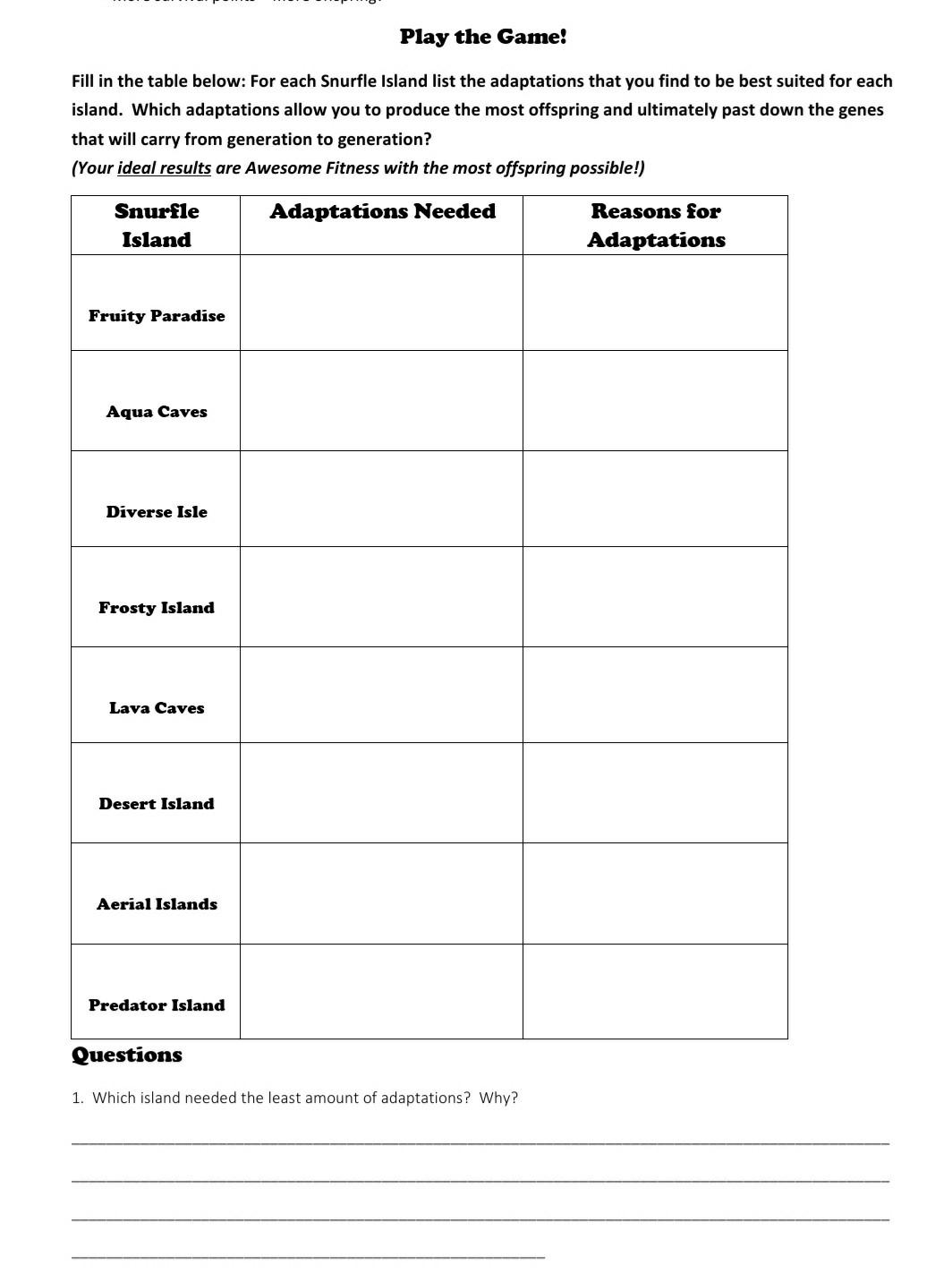 Snurfle Island Worksheet Answer Key Quizlet