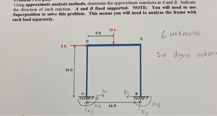 Solved Using Approximate Analysis Methods, Determine The | Chegg.com