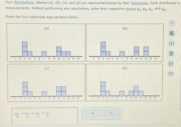 Solved Four Distributions, Labeled (a),(b),(c), And (d) Are | Chegg.com