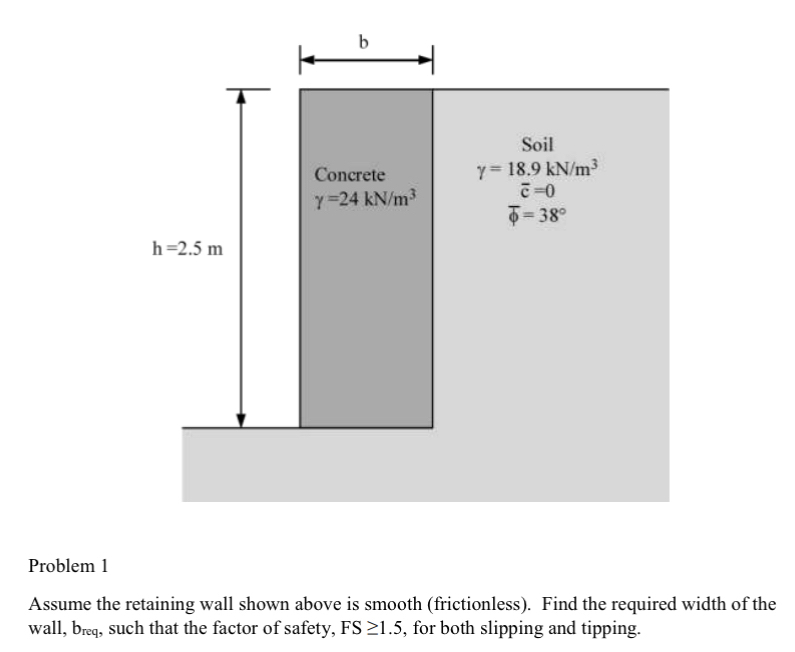 Solved Problem 1Assume the retaining wall shown above is | Chegg.com