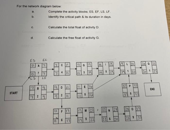 Solved For the network diagram below: START a. b. C. d. ES D | Chegg.com