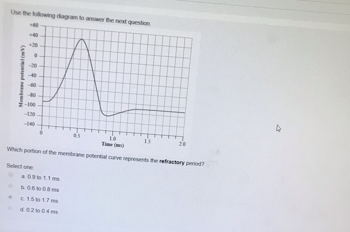 Solved Use the following diagram to answer the next question | Chegg.com