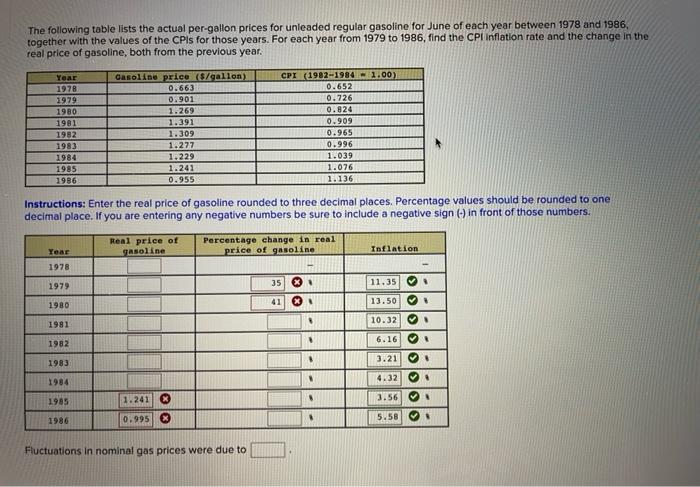 solved-the-following-table-lists-the-actual-per-gallon-chegg