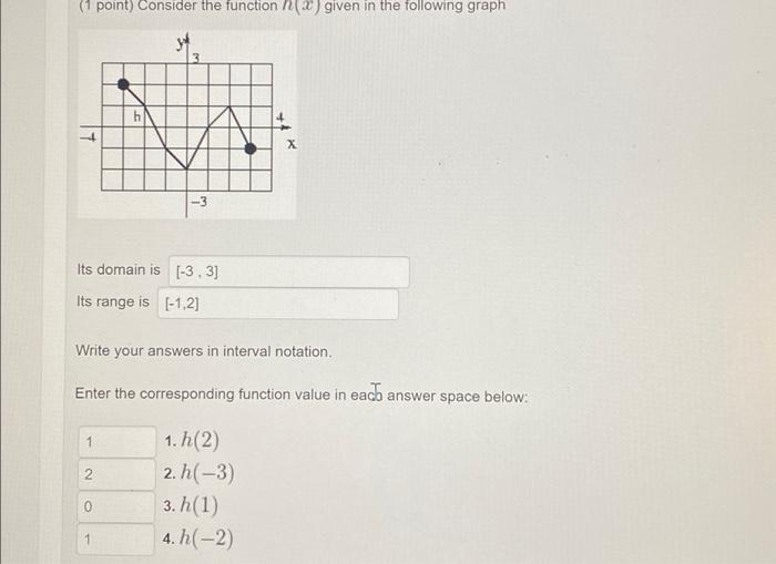 Solved (1 point) Consider the function (2) given in the | Chegg.com