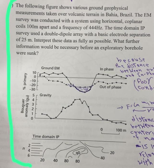 solved-the-following-figure-shows-various-ground-geophysical-chegg