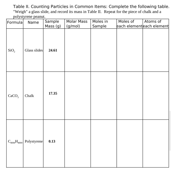 Solved Table II. Counting Particles in Common Items: | Chegg.com