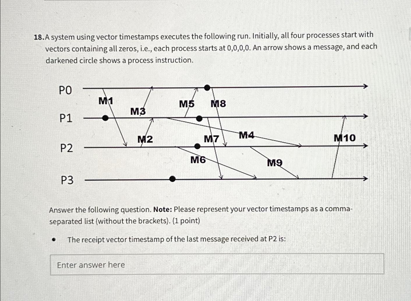 Solved A system using vector timestamps executes the | Chegg.com