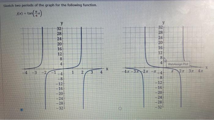 Solved Sketch two periods of the graph for the following | Chegg.com