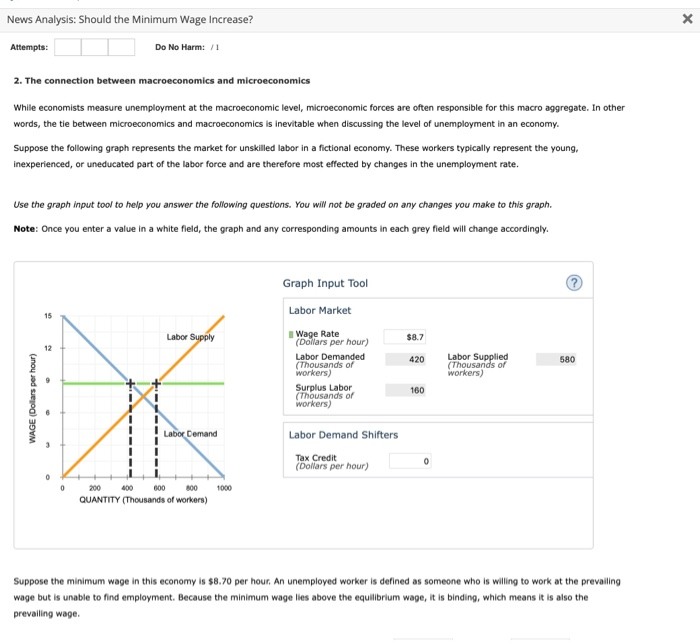 Solved News Analysis: Should The Minimum Wage Increase? | Chegg.com