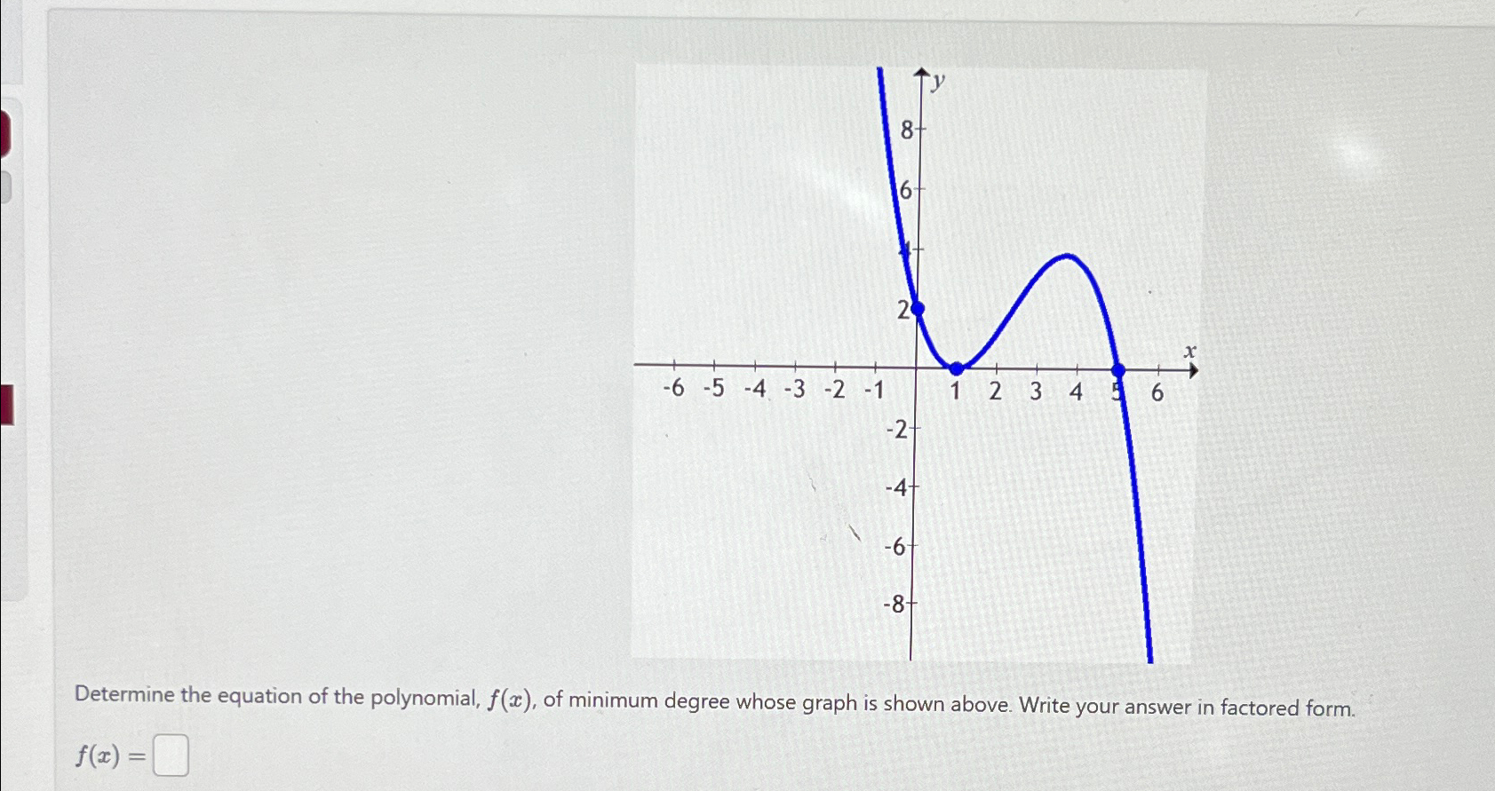 Solved Determine the equation of the polynomial f(x) ﻿of Chegg com