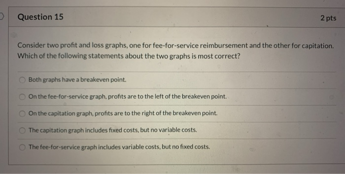 Solved Question 10 2 pts Which of the following costs | Chegg.com