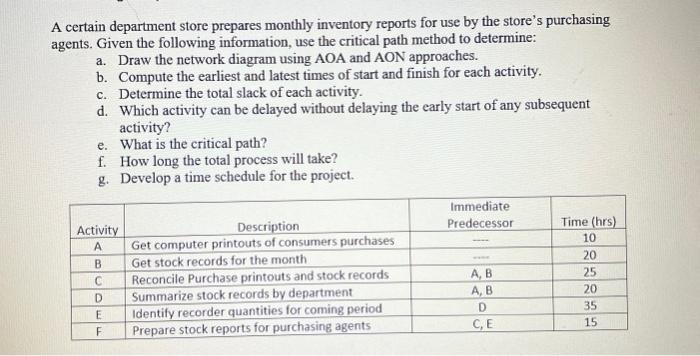 Solved A certain department store prepares monthly inventory | Chegg.com