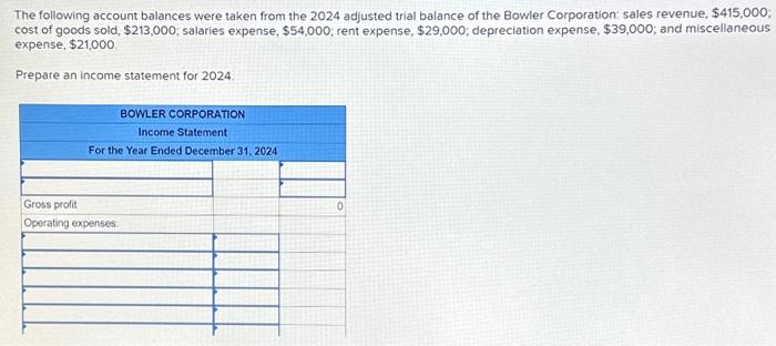 Solved The Following Account Balances Were Taken From The Chegg Com   Image