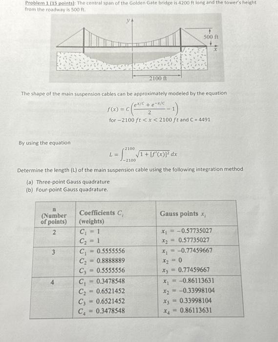 Solved Problem 1 ( 15 points): The central span of the | Chegg.com
