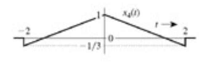 7.3.2 The Fourier transform of the triangular pulse | Chegg.com