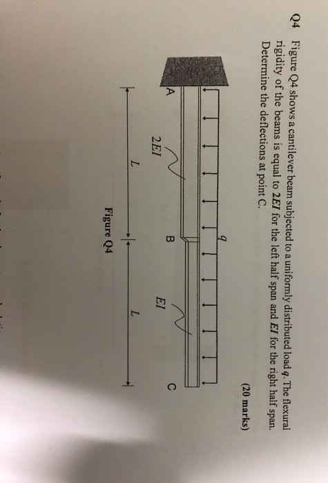 Solved Q4 Figure Q4 Shows A Cantilever Beam Subjected To A | Chegg.com