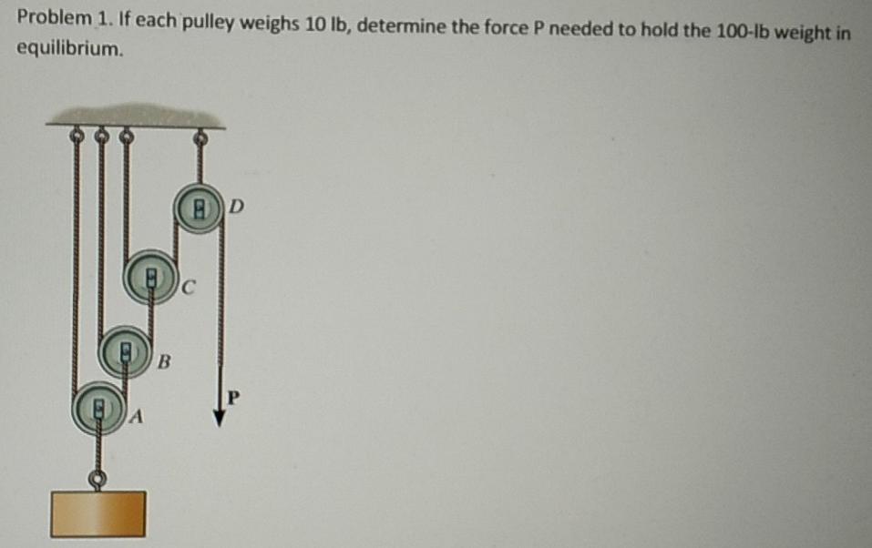 Solved Problem 1. If each pulley weighs 10lb, determine the