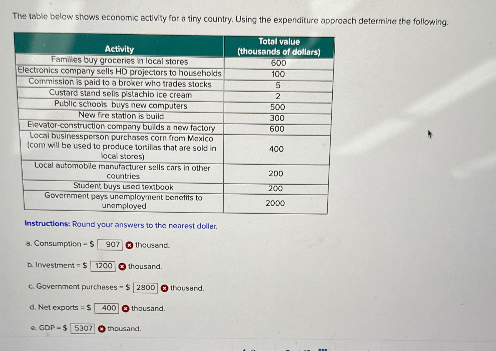 solved-the-table-below-shows-economic-activity-for-a-tiny-chegg