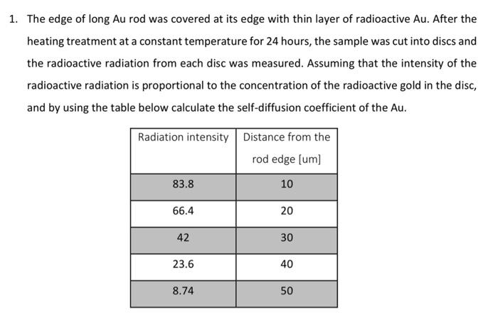1. The edge of long Au rod was covered at its edge | Chegg.com