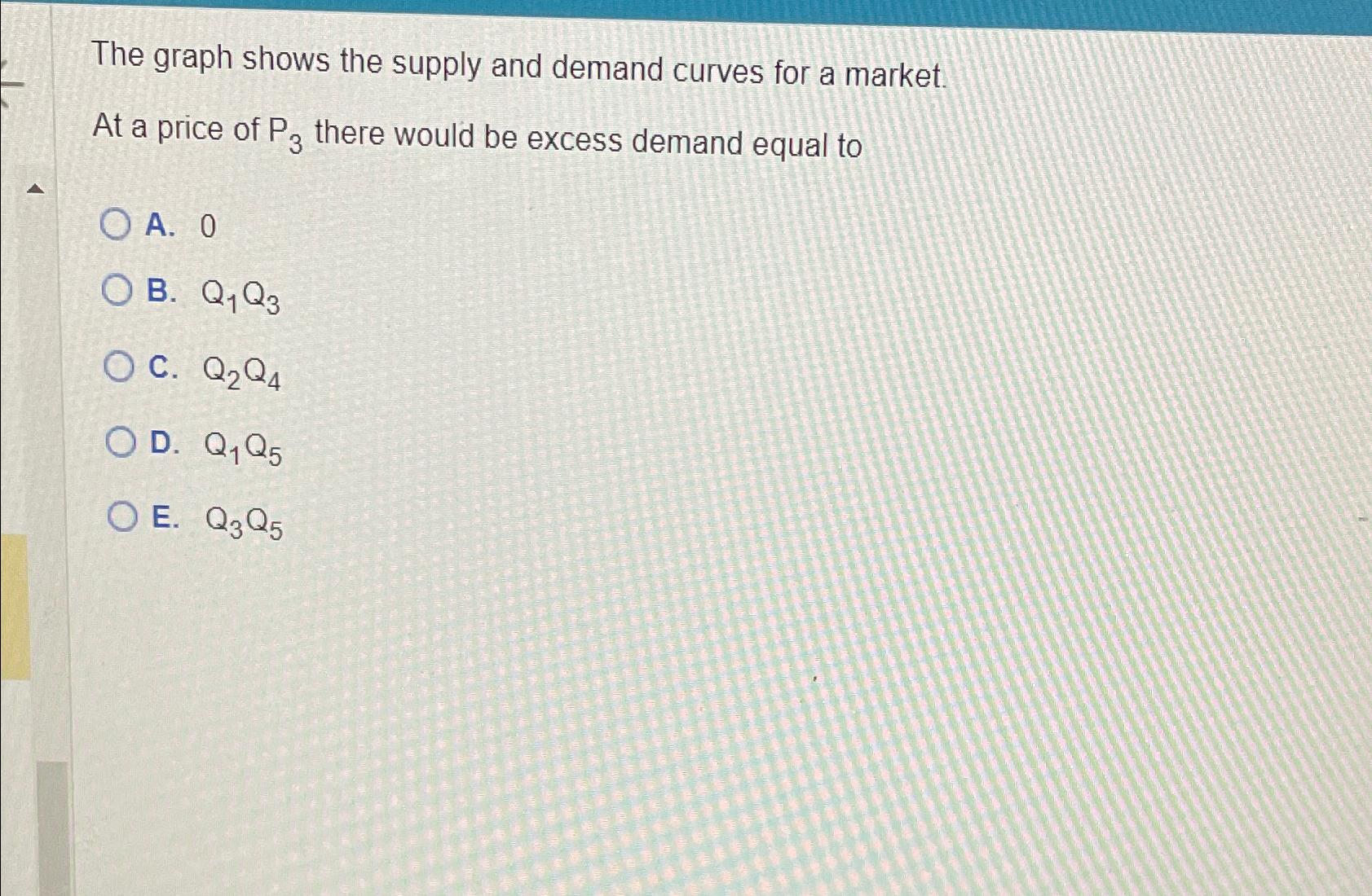 Solved The graph shows the supply and demand curves for a | Chegg.com