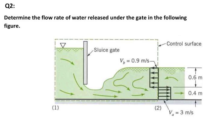 Solved Q2: Determine the flow rate of water released under | Chegg.com