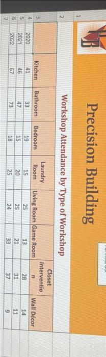 Solved Insert A 3 D Clustered Column Chart The 1st 3 D