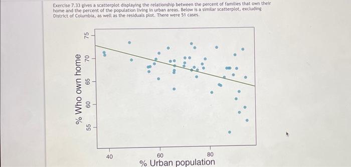 Solved Exercise 7.33 gives a scatterplot displaying the | Chegg.com