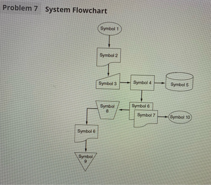 System Flowchart Using The Diagram For Problem Answer The Following My XXX Hot Girl