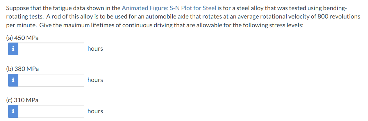 Solved Suppose that the fatigue data shown in Animated | Chegg.com