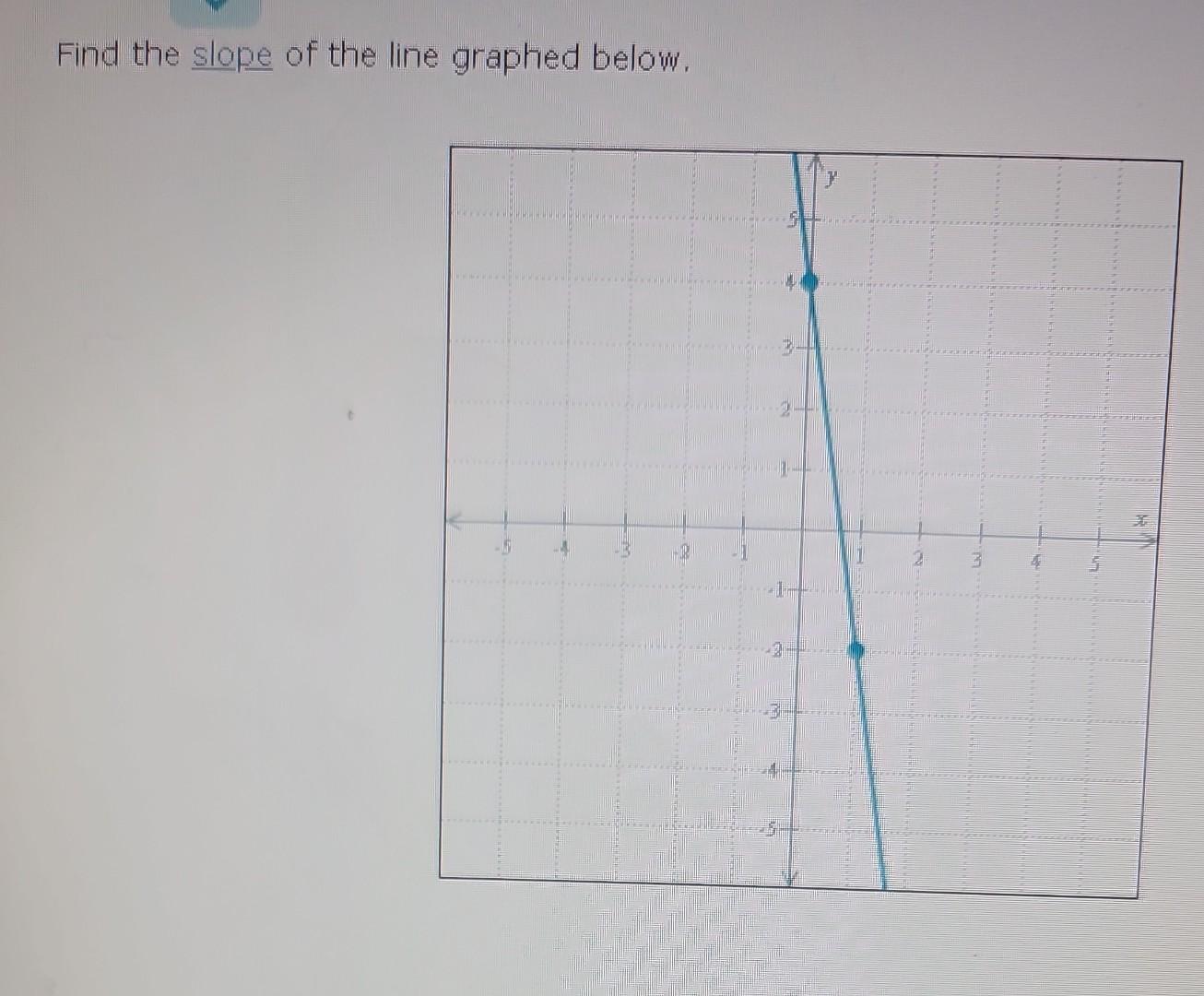 solved-find-the-slope-of-the-line-graphed-below-chegg