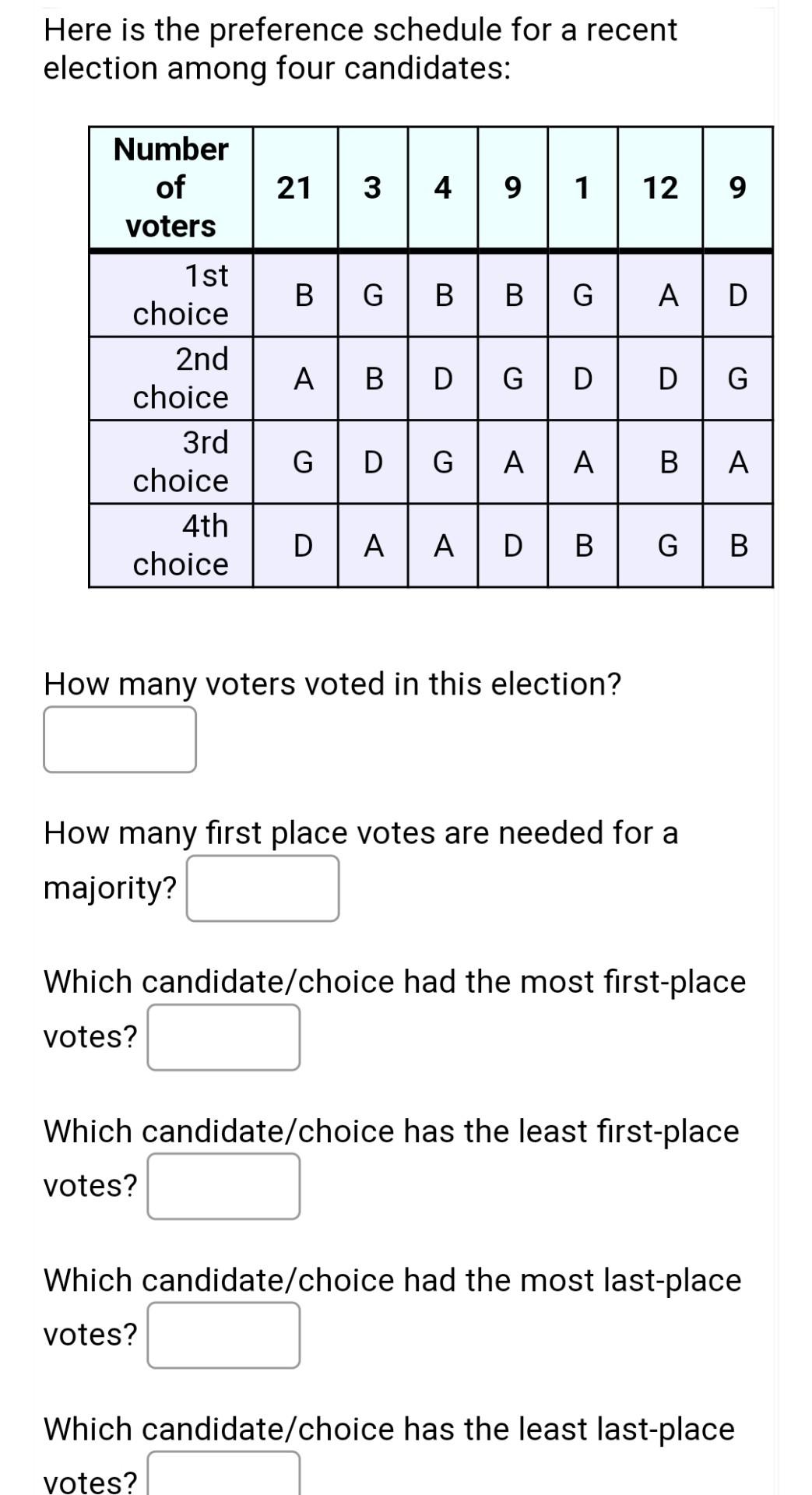 Solved Here Is The Preference Schedule For A Recent Election | Chegg.com