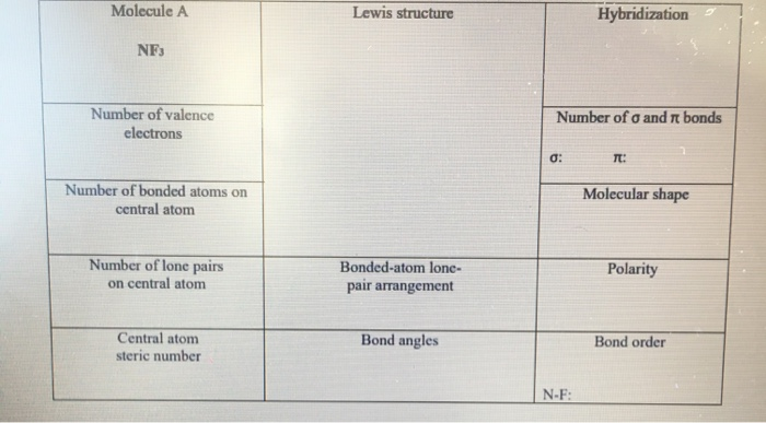 Solved Molecule A Lewis Structure Hybridization Nf3 Numbe Chegg Com