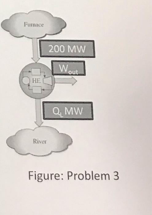 Solved Problem 3 A heat engine receives 200 MW of heat from | Chegg.com
