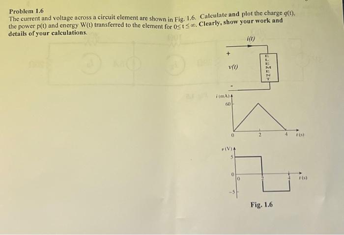 Solved Problem 1.6 The current and voltage across a circuit | Chegg.com