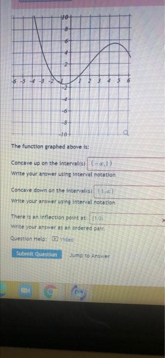 Solved HO+ 8 + 2 -6-3 3 2 -6 -8 10+ The function graphed | Chegg.com