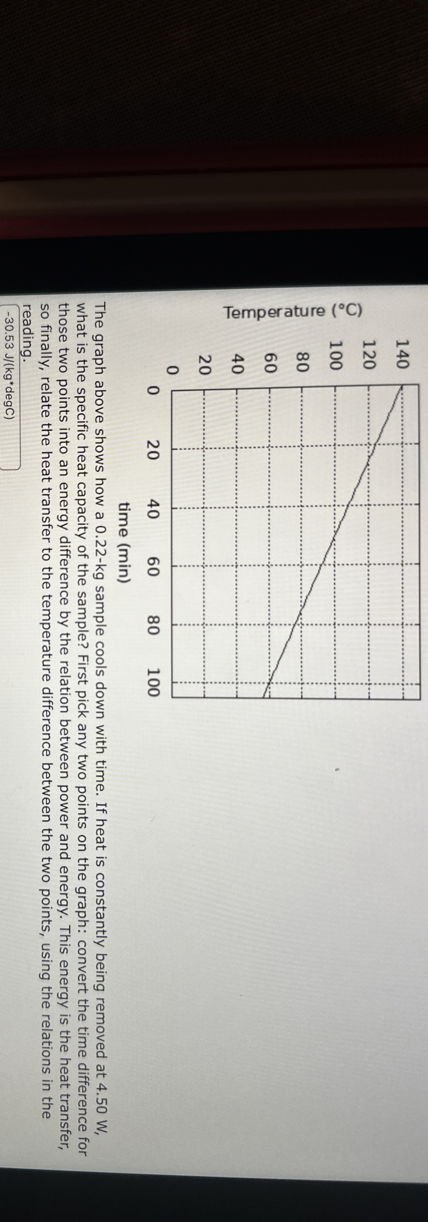 The graph above shows how a 0.22kg ﻿sample cools