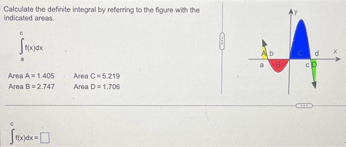Solved Calculate the definite integral by referring to the | Chegg.com