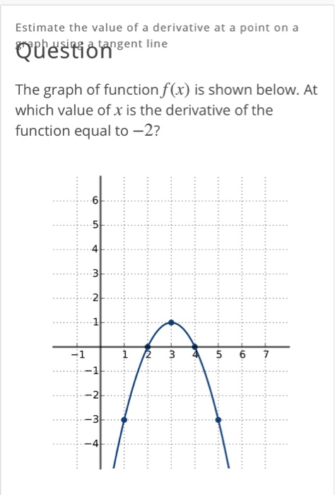 Solved Estimate the value of a derivative at a point on a | Chegg.com