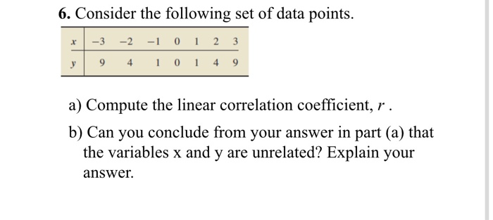 Solved 6. Consider the following set of data points. x y -3 | Chegg.com