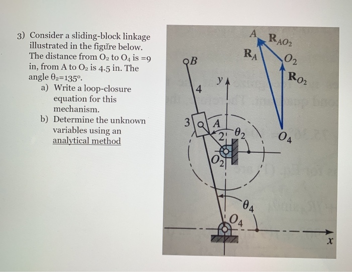 Solved А. RA02 RA QВ 02 Roz YA 3) Consider a slidingblock