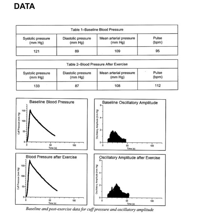 Data Systolic Pressure Mm Hg Table 1 Baseline Blood Chegg Com