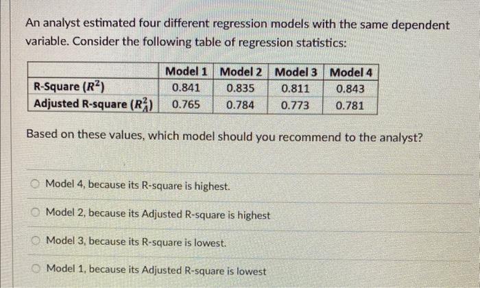 Solved An analyst estimated four different regression models | Chegg.com