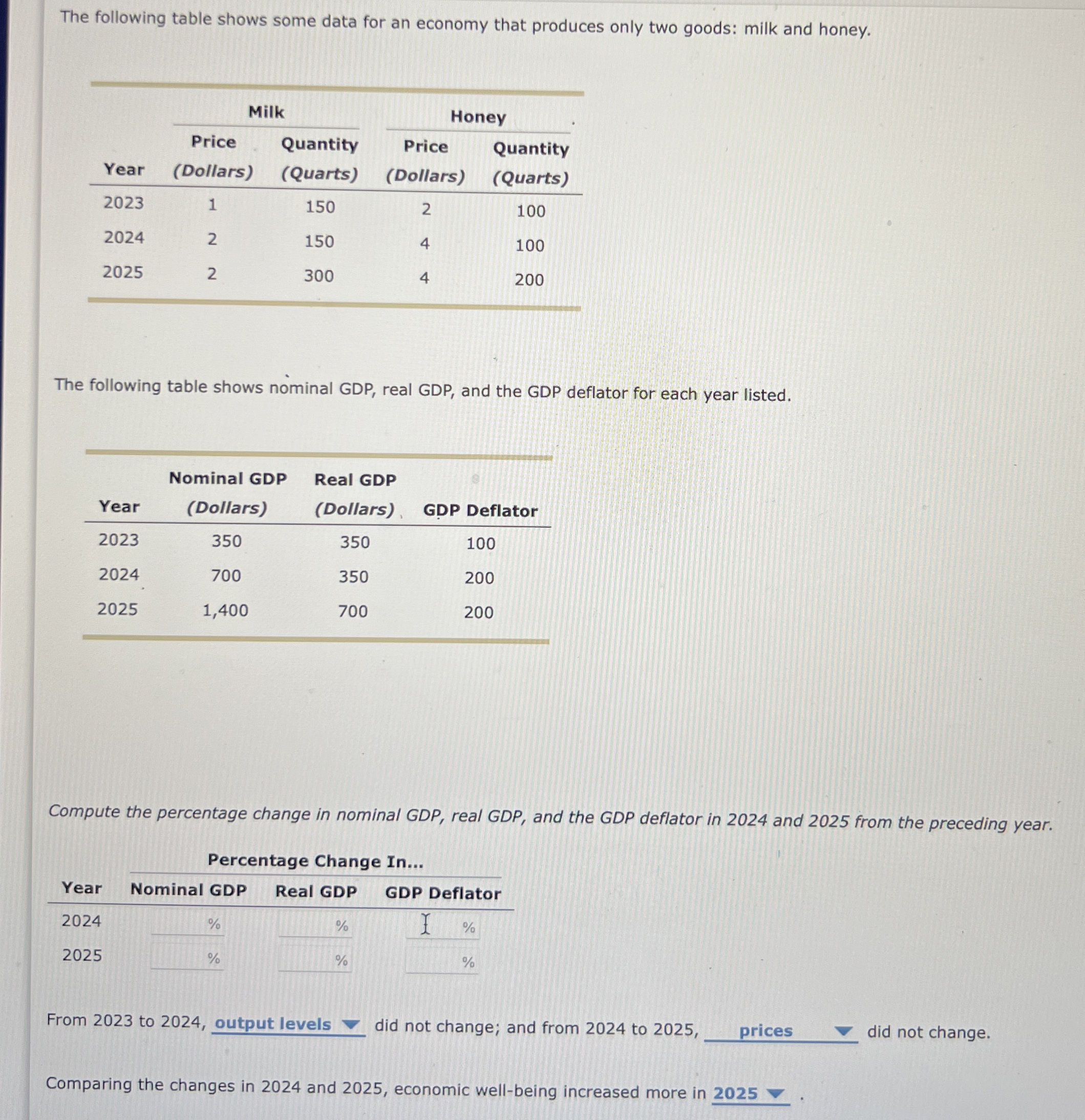 Solved The following table shows some data for an economy | Chegg.com