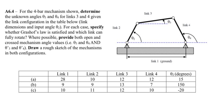 Solved link 3 0: link 4 link 2 A6.4 - For the 4-bar | Chegg.com
