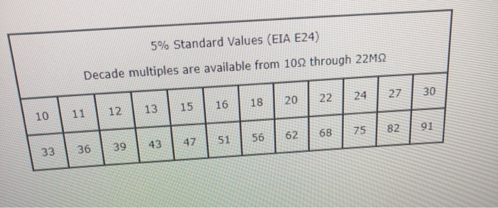 Standard Eia Decade Resistor Values Table | Brokeasshome.com